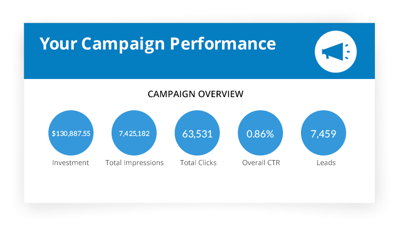 Digital-Ads-Report-campaign-_-performance-1